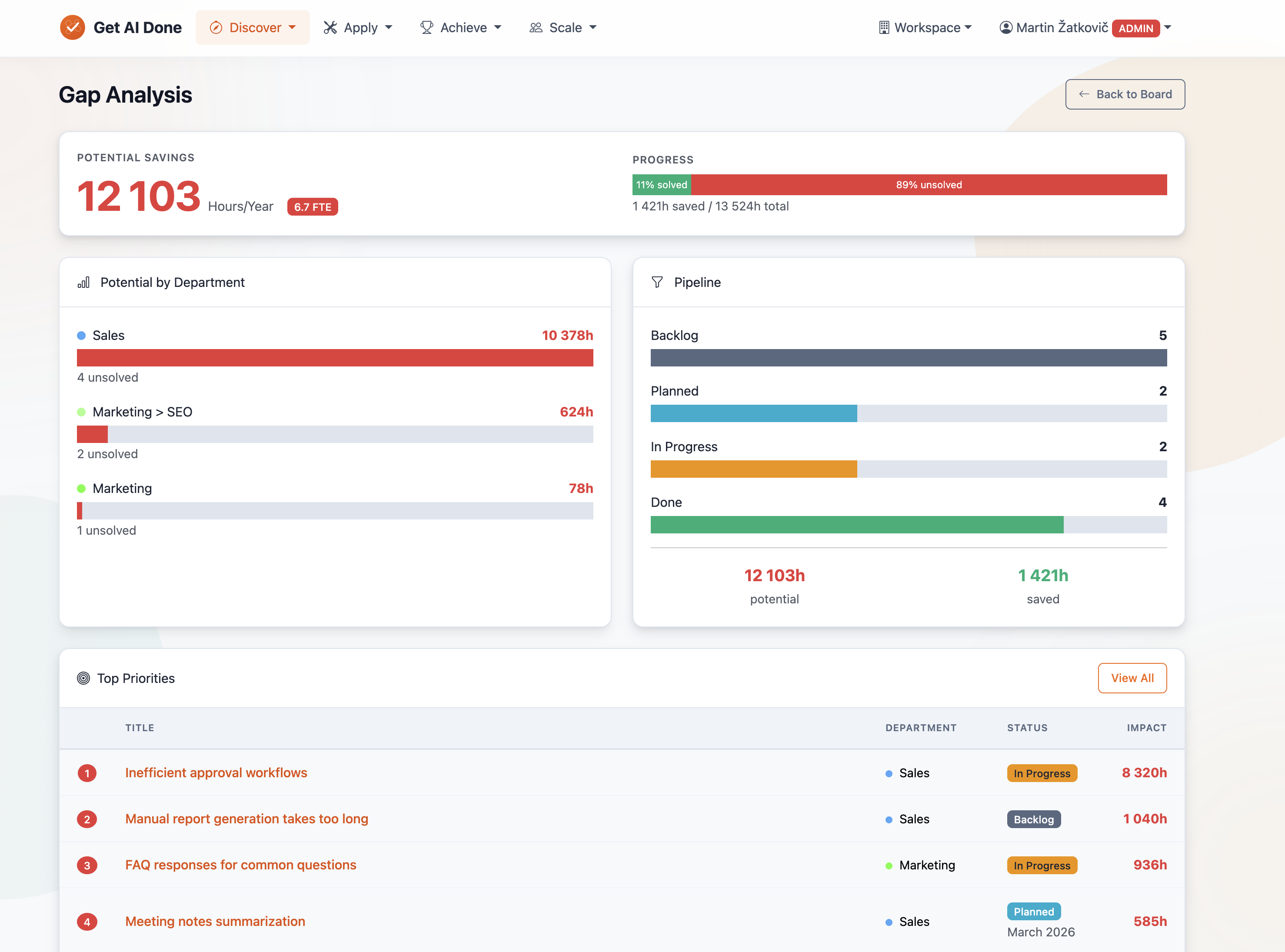 Problems Gap Analysis